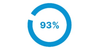 icon of a rondel that says 93%
